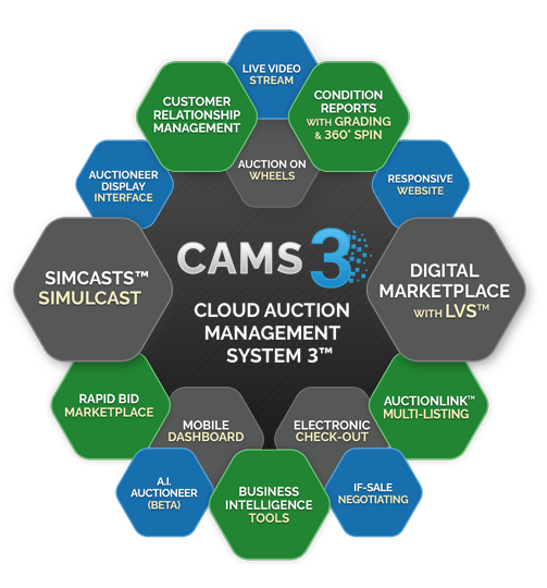 AuctionStreaming CAMS3