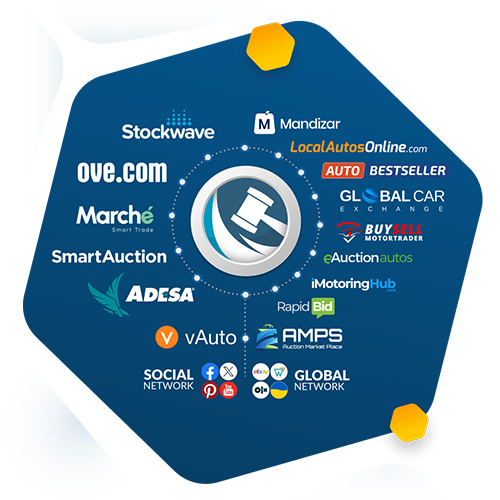 AuctionLink inventory distribution